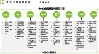 推進(jìn)生態(tài)價(jià)值實(shí)現(xiàn)，探索補(bǔ)償新路徑——生態(tài)產(chǎn)品價(jià)值實(shí)現(xiàn)與補(bǔ)償路徑業(yè)務(wù)培訓(xùn)暨技術(shù)咨詢