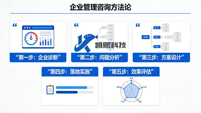 信息技術(shù)咨詢服務(wù) 數(shù)字化轉(zhuǎn)型浪潮中的導(dǎo)航者與賦能者
