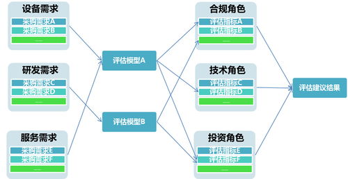 透視眼 企業采購風控管理中的需求合理化之道